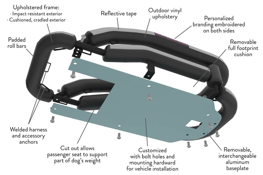Stylized 3D diagram with highlight features in large text about a motorcycle dog carrier